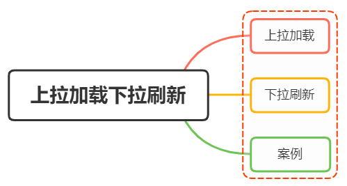 上拉加载下拉刷新